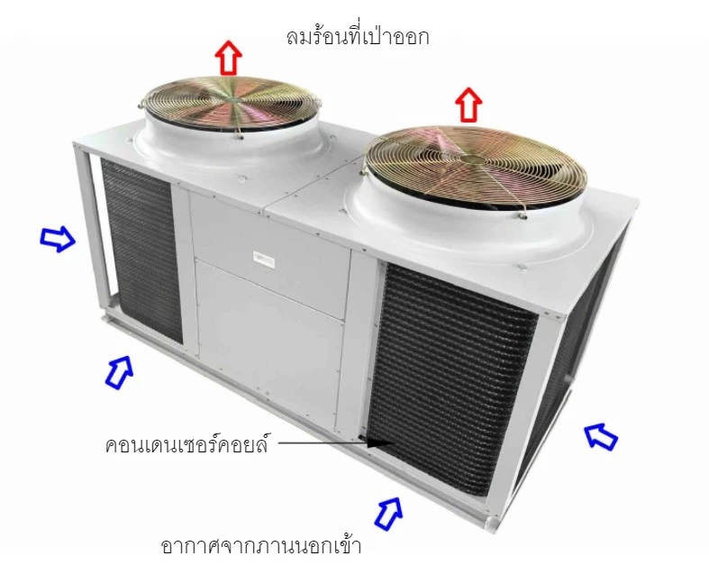 คอนเดนเซอร์ระบายความร้อนด้วยอากาศ ( Air Cooled Condenser ) แบบมีพัดลมช่วย