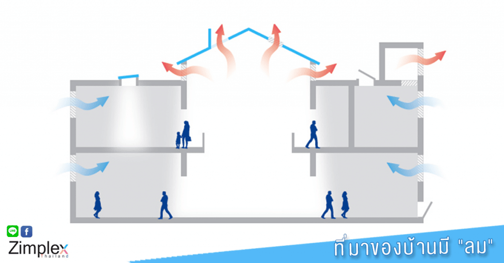 Natural-ventilation-การระบายอากาศ