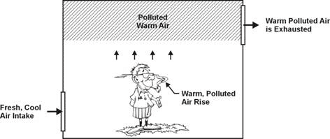 ข้อควรรู้เกี่ยวกับ Natural ventilation